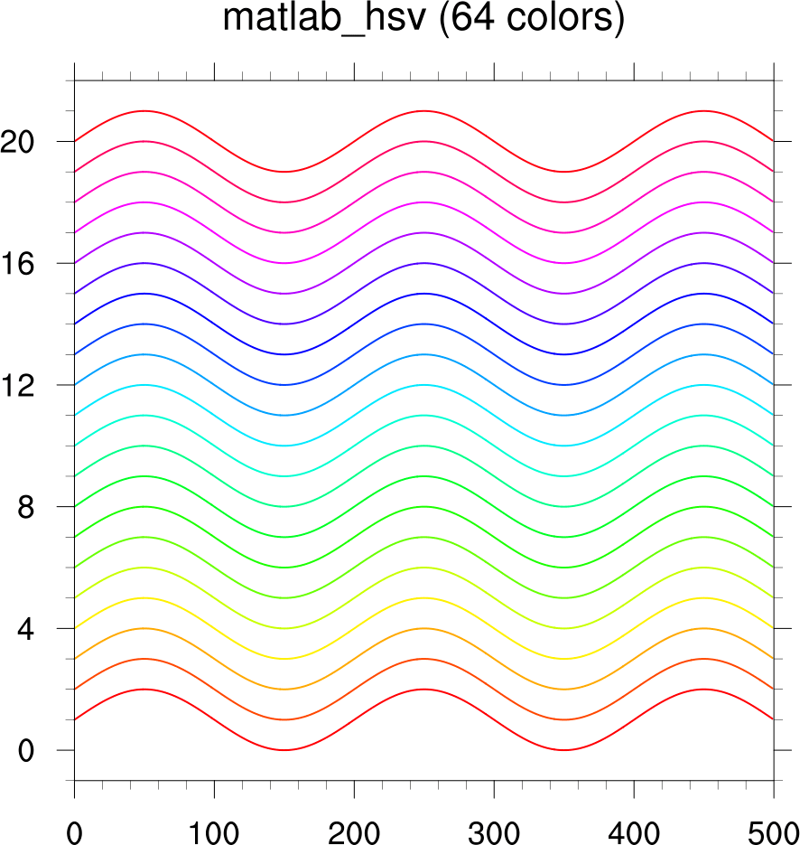 matlab_hsv color table