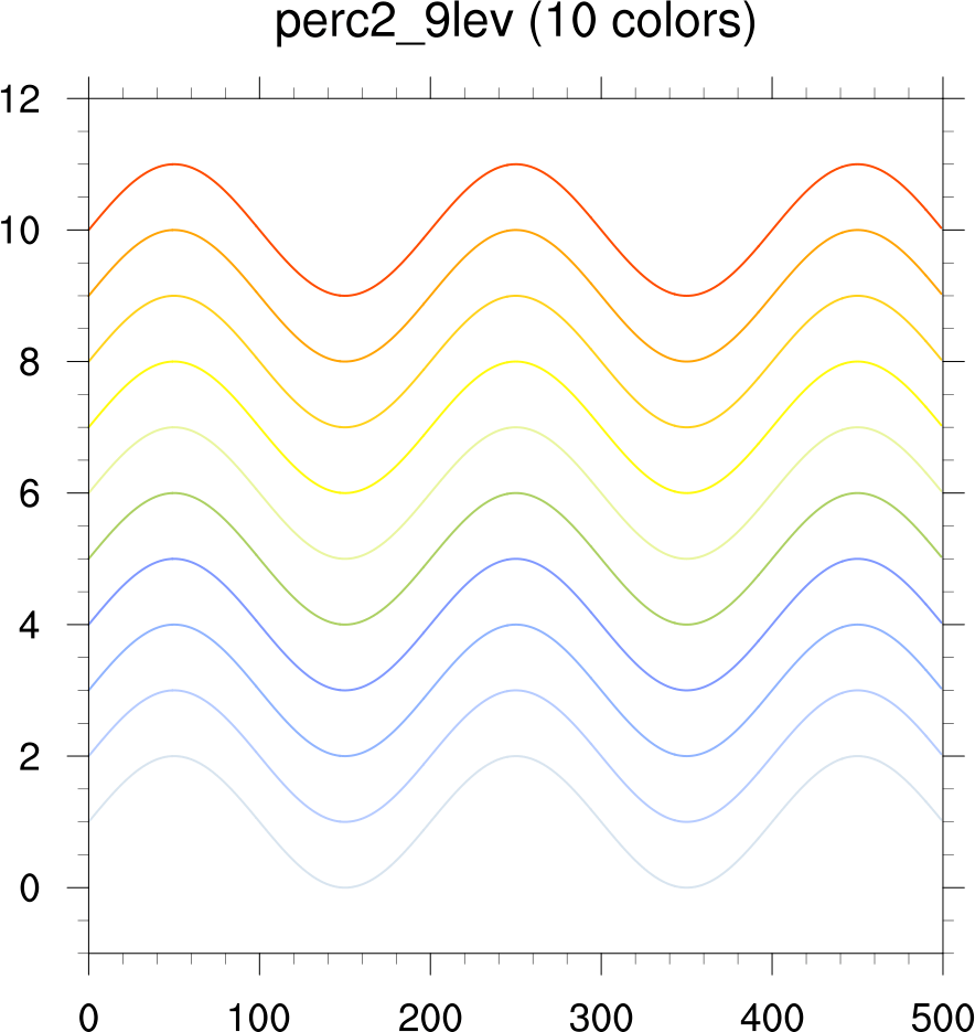 perc2_9lev color table