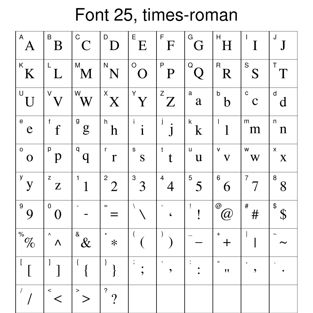 NCL Graphics font tables