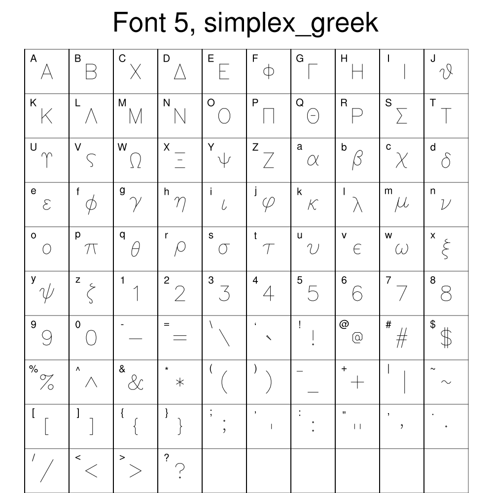 NCL Graphics font tables