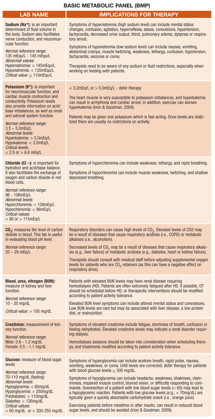 Demystifying Lab Values NCLEX Quiz