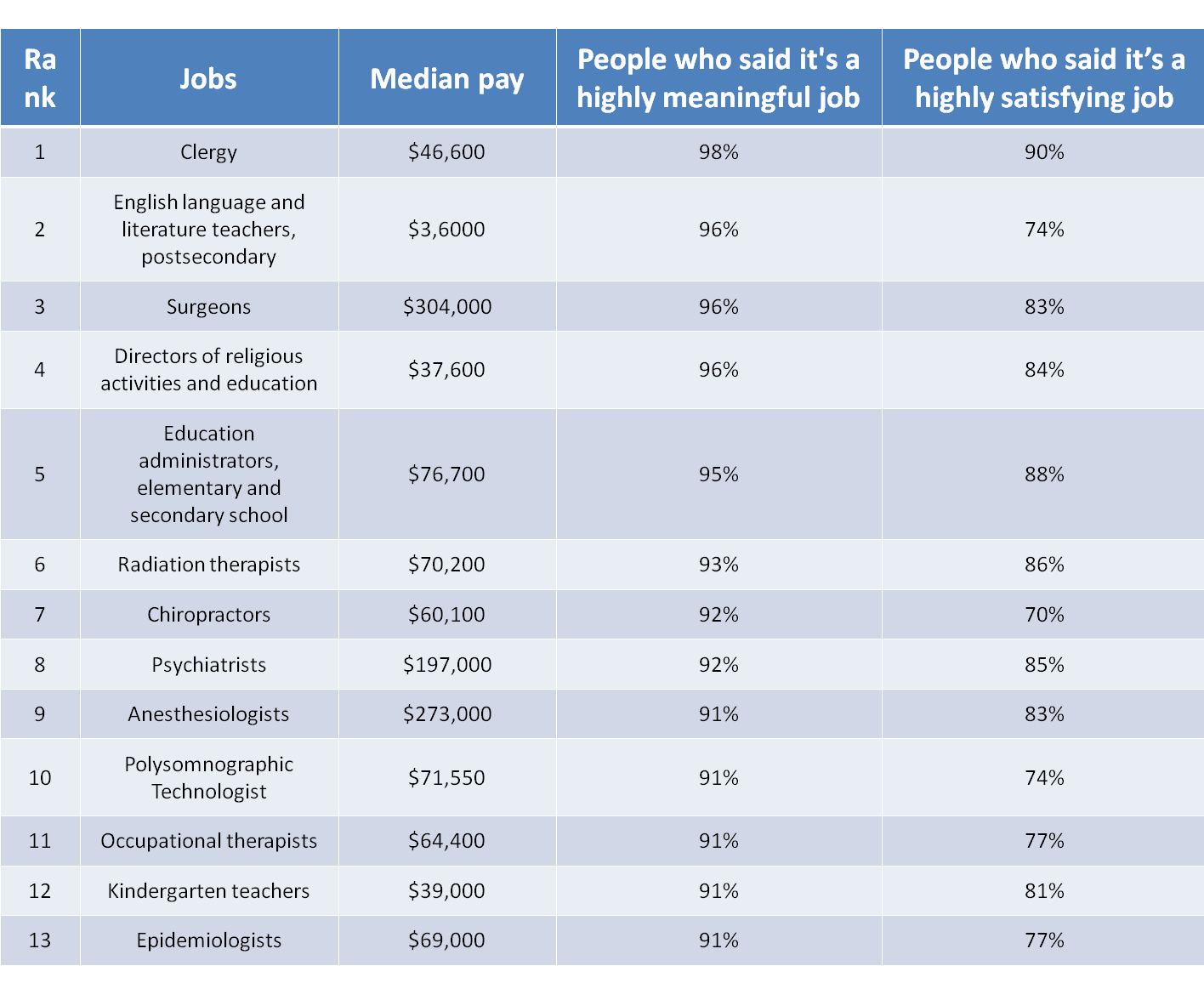 Polysomnographic Technologist One of the Most Meaningful Jobs in