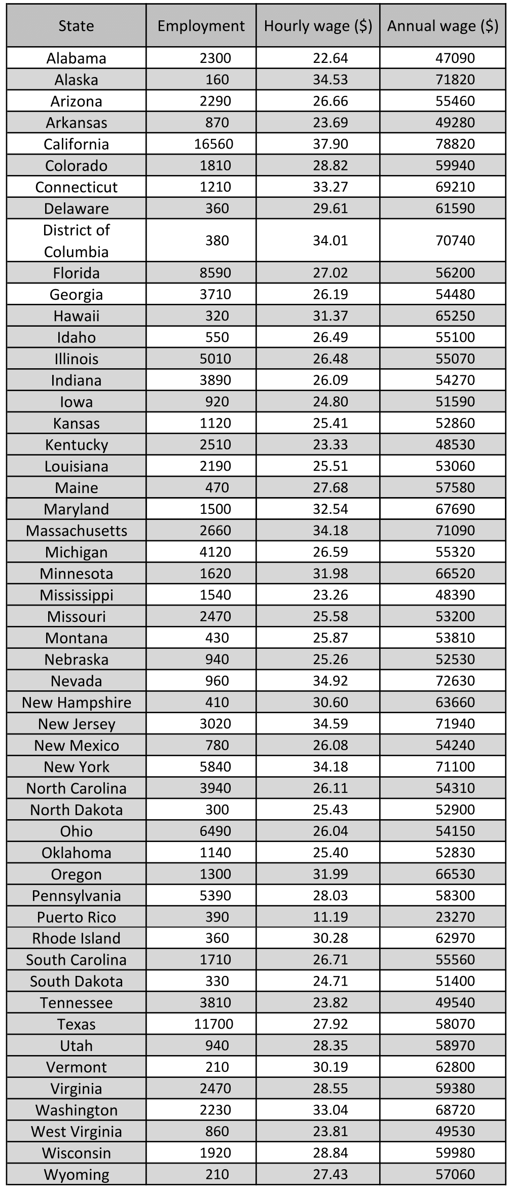 hourly-rate-to-salary-chart-aarvizenish