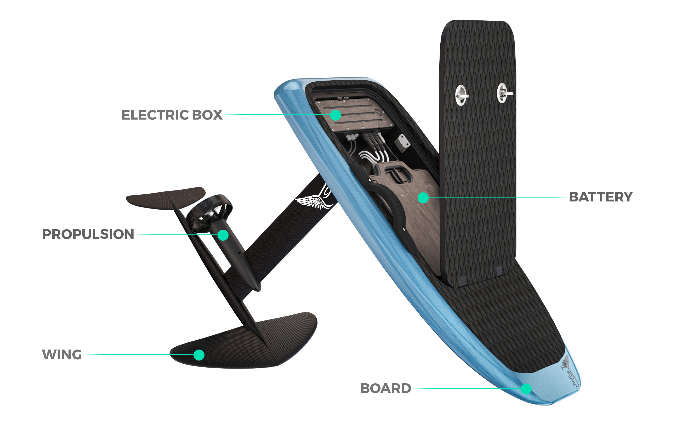 Lift Efoil NC Marine Semora North Carolina