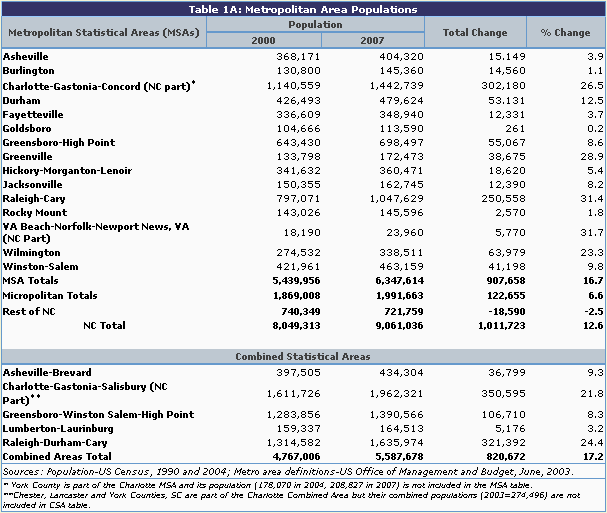 Population Part 6 Urbanization NCpedia