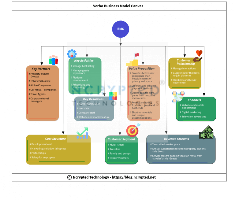 Momentous insights on how does Vrbo work. NCrypted Websites Blog(020)