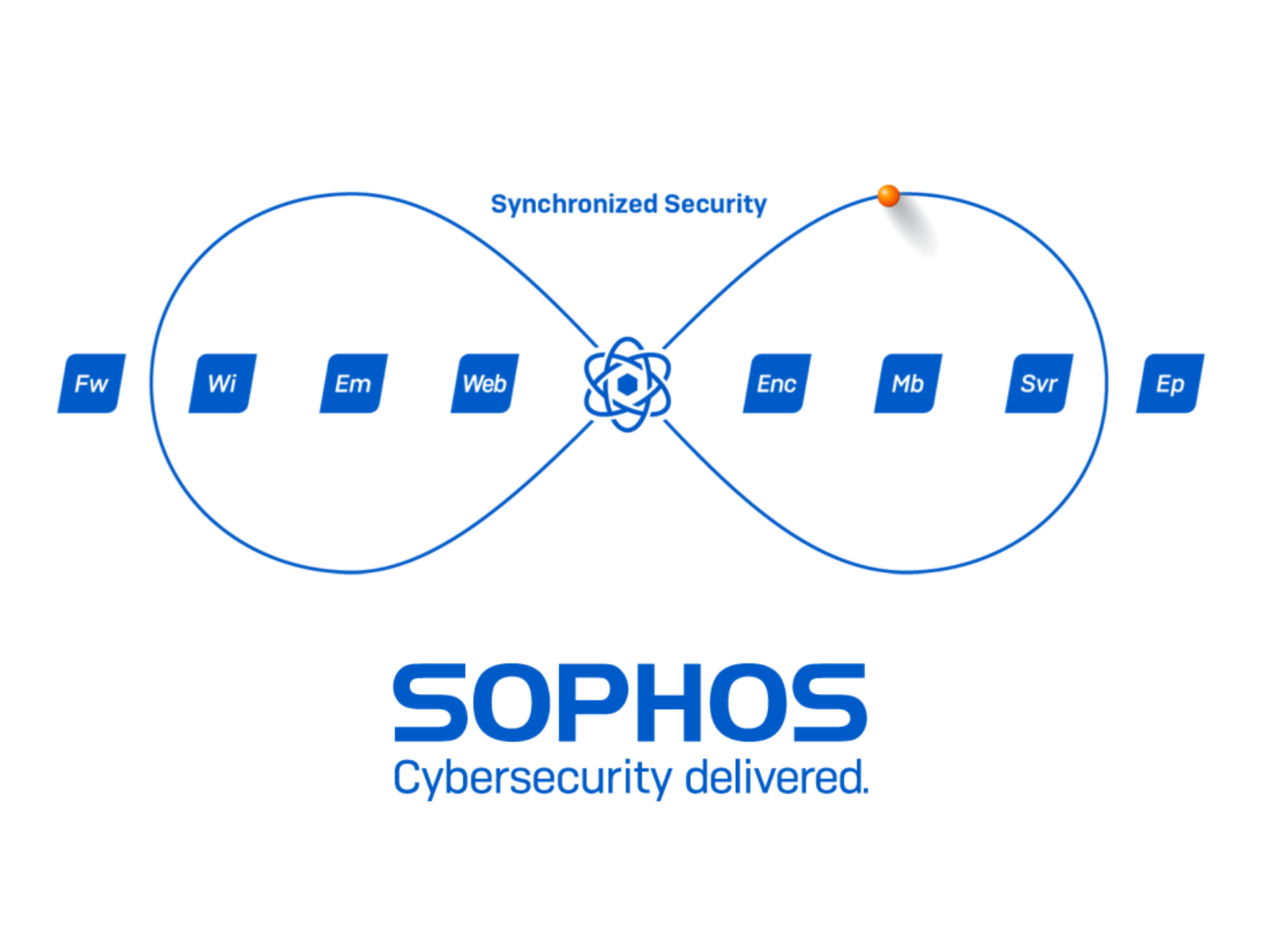 Sophos NCS IT