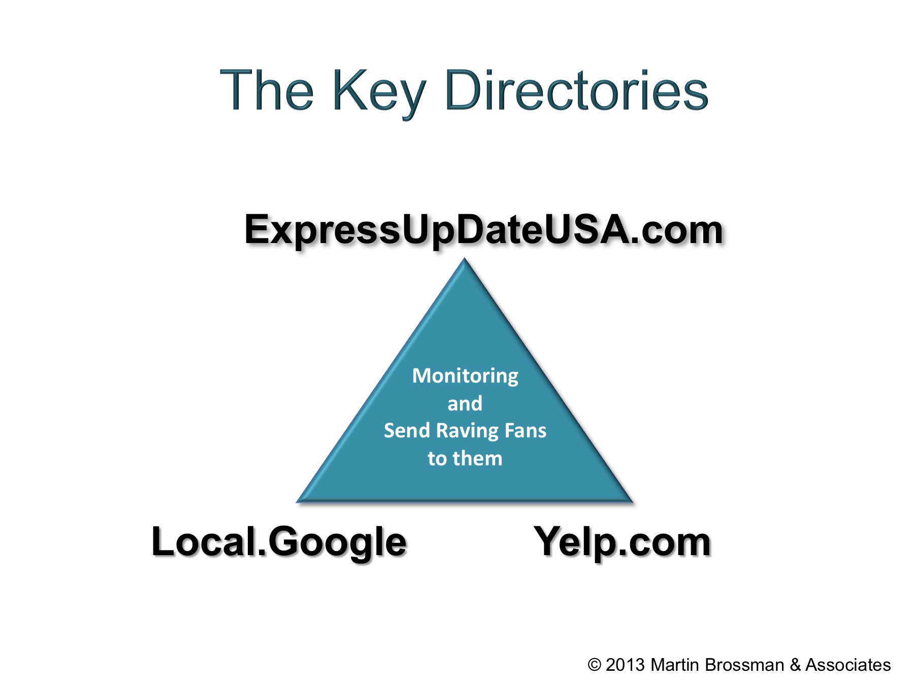 Local Directories NC Small Business Training