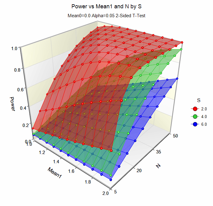 New in PASS PASS Sample Size Software NCSS