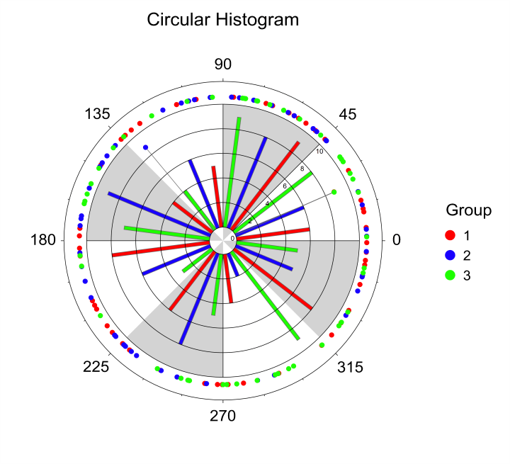 Circular Histogram at Willard Page blog