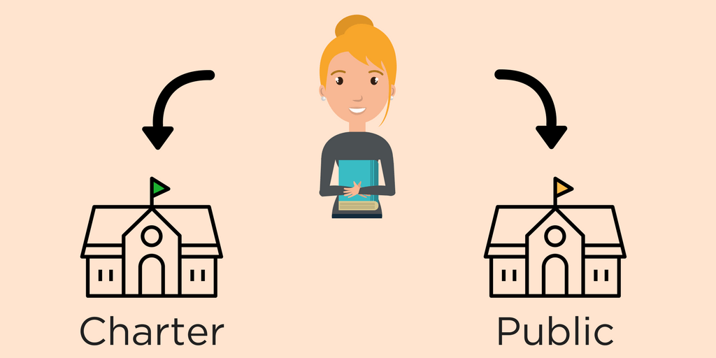 Charter School Vs Public Education