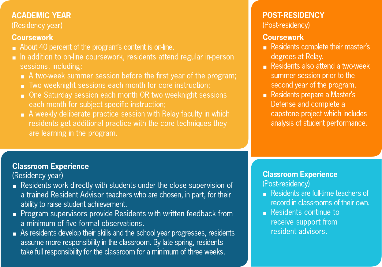 NCTQ Teacher Prep Review Relay Graduate School of Education (New York) Graduate Secondary