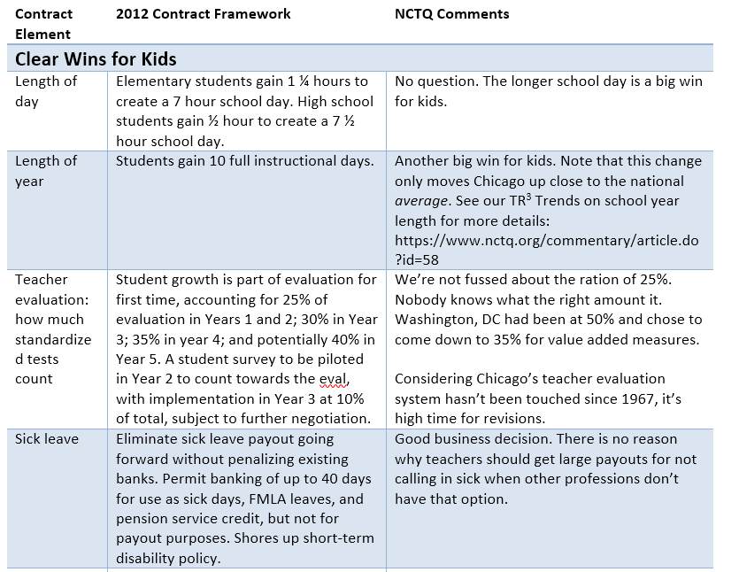NCTQ Blog Here's the deal on the deal (updated)