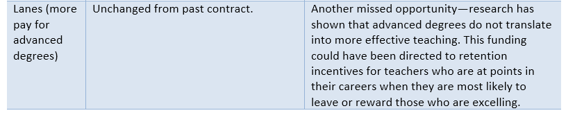 NCTQ Blog Here's the deal on the deal (updated)
