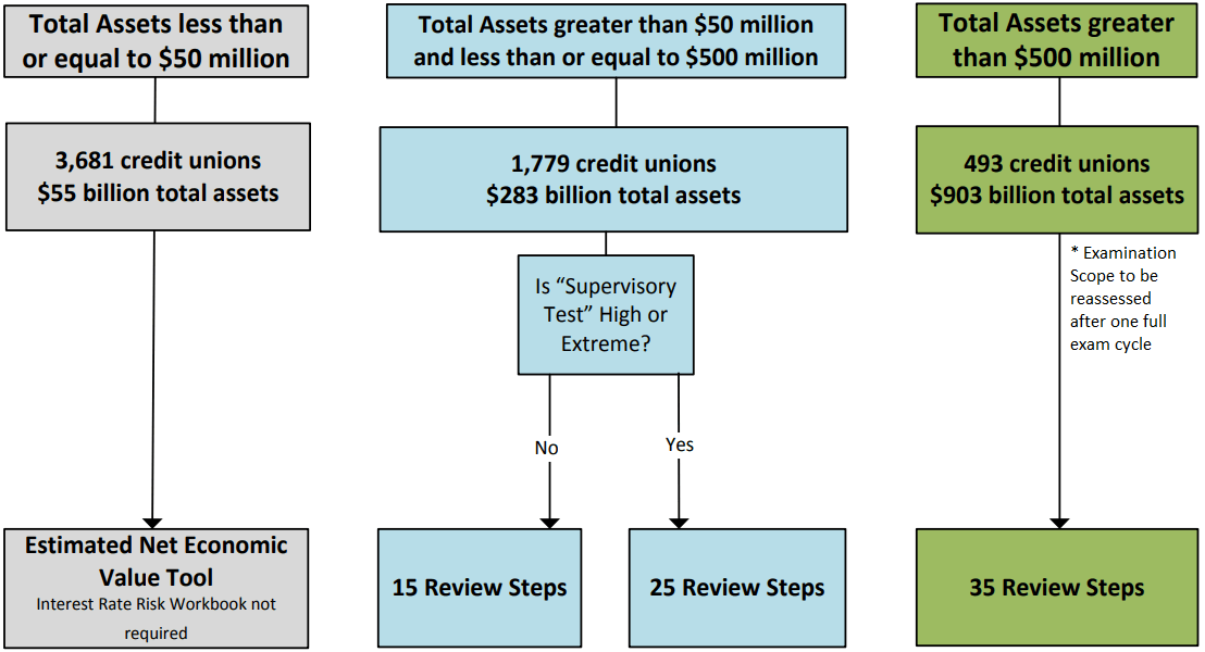 Credit Union Risk Assessment Template Mddc Bsa Independent Testing