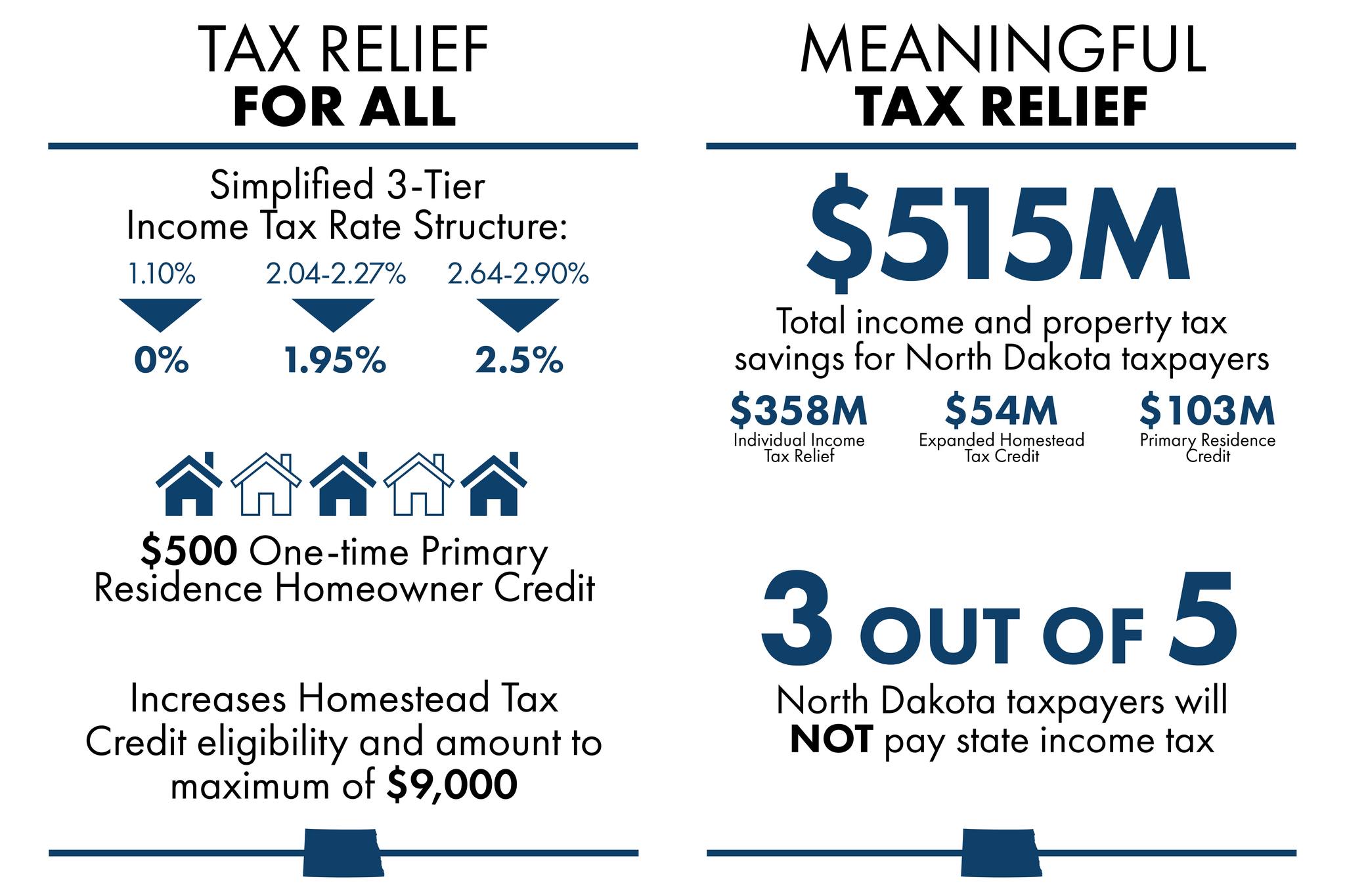 North Dakota Association of Counties NDACo News