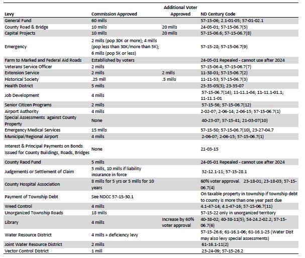 North Dakota County Commissioners Association Handbook