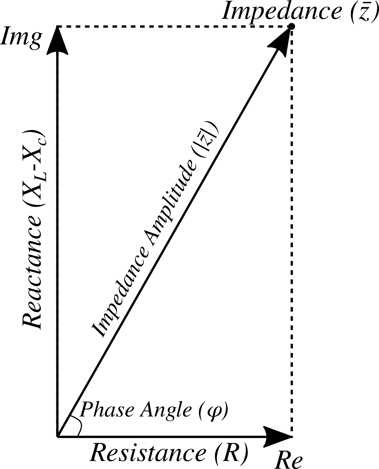 Nondestructive Evaluation Techniques Eddy Current Testing