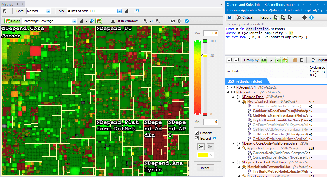 Visualizing Code Metrics with Treemap