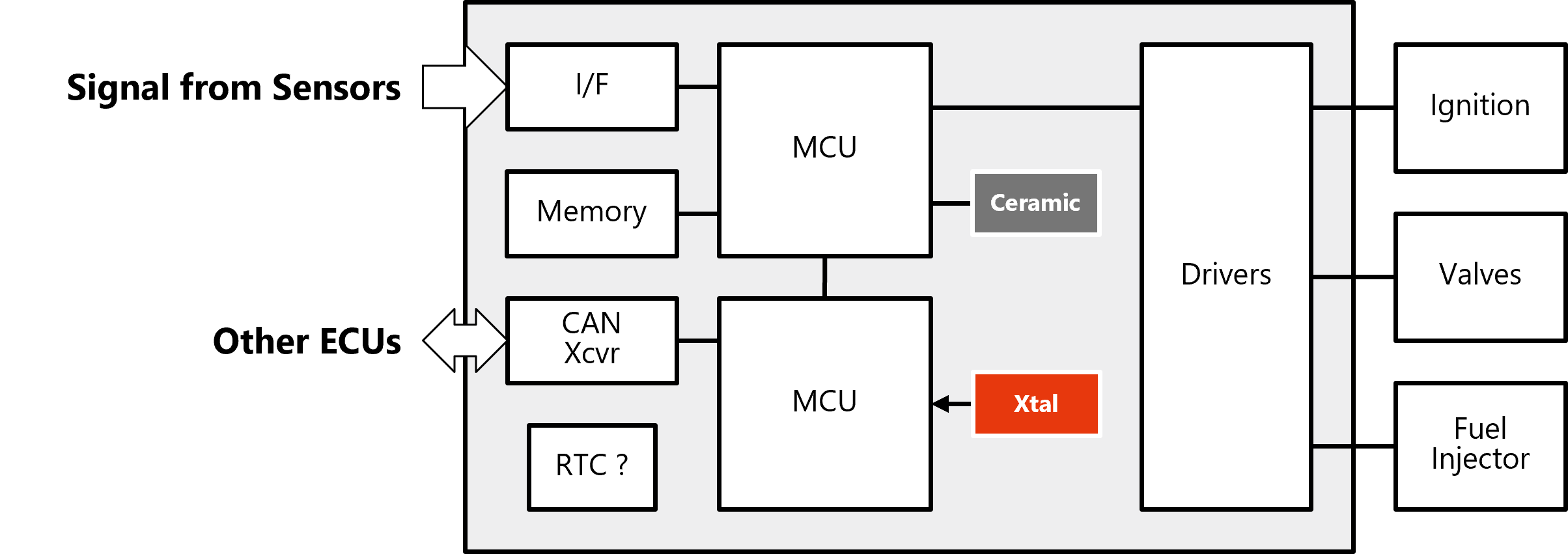Block diagram (Powertrain)｜Products｜NDK NIHON DEMPA KOGYO CO., LTD.