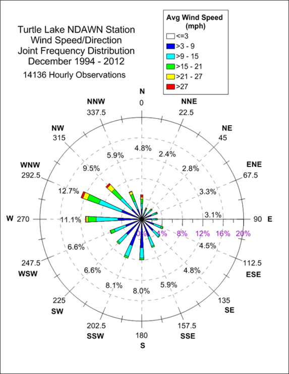 Turtle Lake North Dakota State Climate Office NDSU