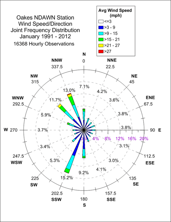 Oakes North Dakota State Climate Office NDSU