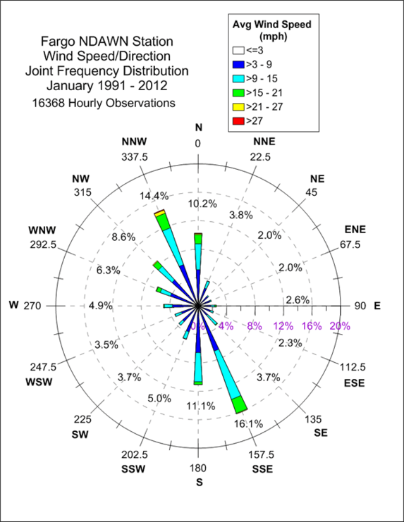 Fargo North Dakota State Climate Office NDSU