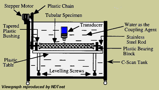 ULTRASONIC CSCAN INSPECTION OF RESIN TRANSFER MOLDED (RTM) COMPOSITE