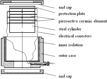 A New and Versatile Sandwich Type Ultrasonic Transducer for NDT of