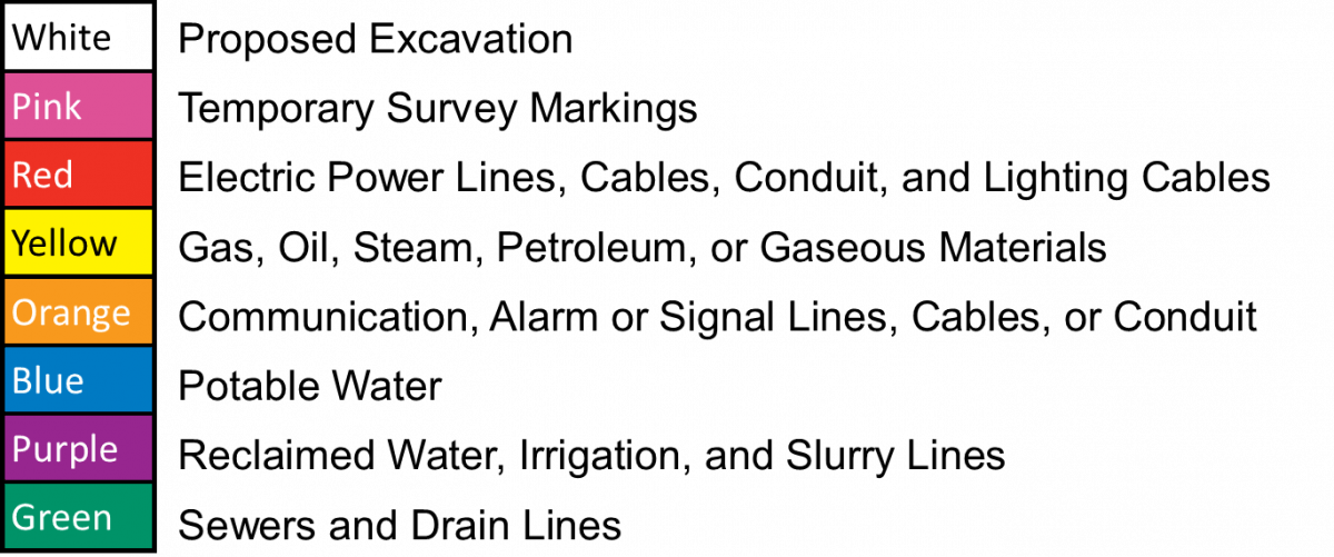 Uniform Color Codes Nebraska City Utilities