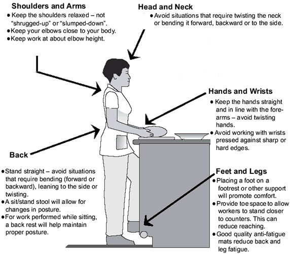 Standing Posture Tips To Reduce Neck & Back Pain