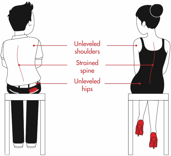 Front Pocket Wallet Sciatic Nerve Pain Relief