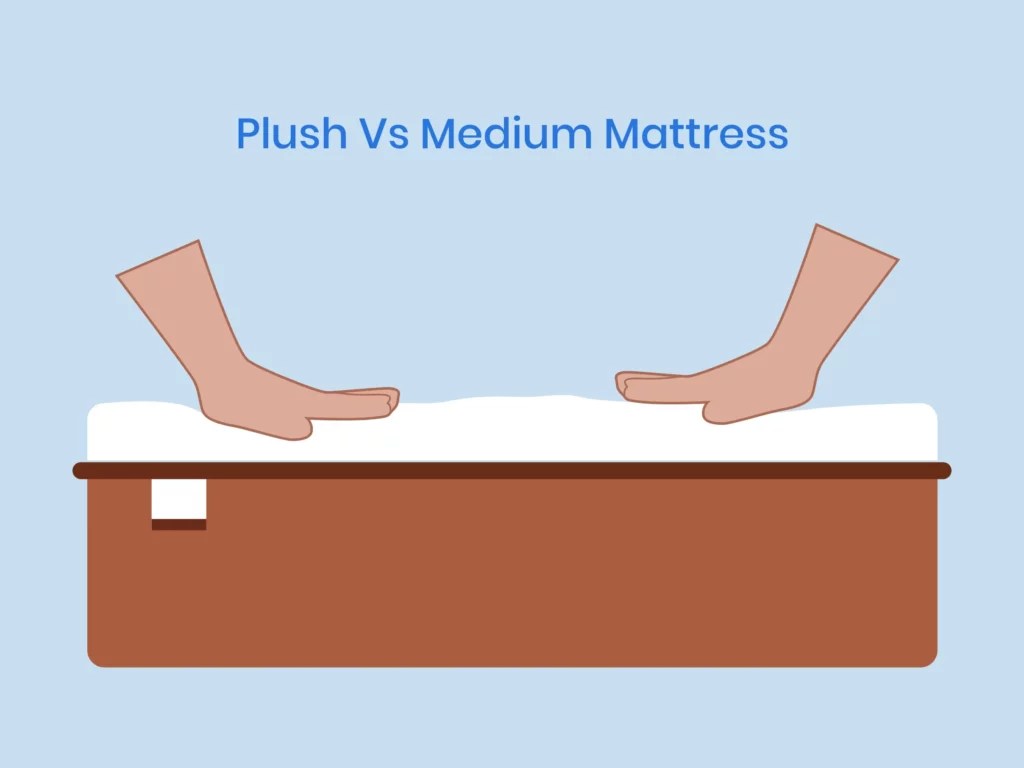 Plush Vs Medium Firm Mattress What Is The Difference? Nectar Sleep