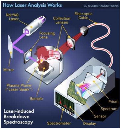 แสงกับรางวัลโนเบล ตอนที่ 23 ค.ศ.1981 สำหรับการพัฒนาศาสตร์ทางด้าน