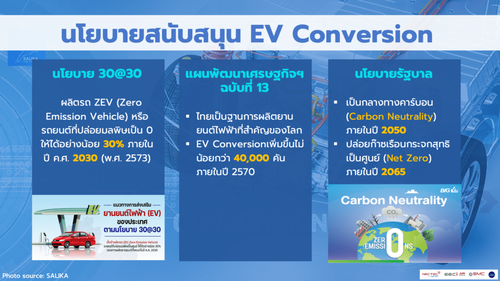 มองโอกาสในวิกฤต “EV Conversion” คือ Transition Strategy หรือไม่