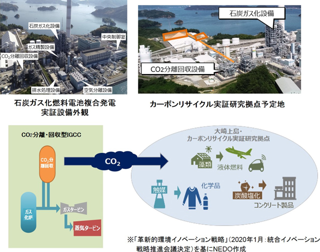 カーボンリサイクル技術における実証研究拠点化と技術開発に着手～大崎上島を実証研究拠点へ～ テック・アイ技術情報研究所