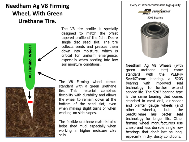 John Deere Drill and AirSeeder Firming Wheel Modifications Needham Ag Technologies, LLC