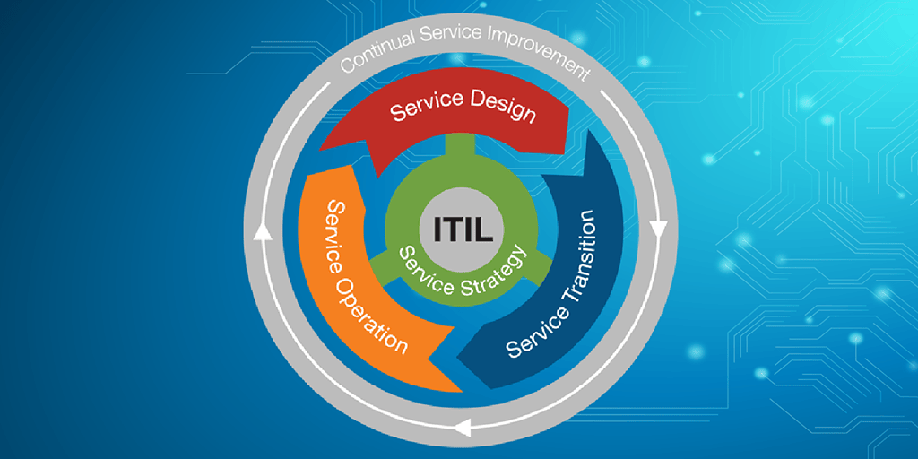 ITIL (Information Technology Infrastructure Library)