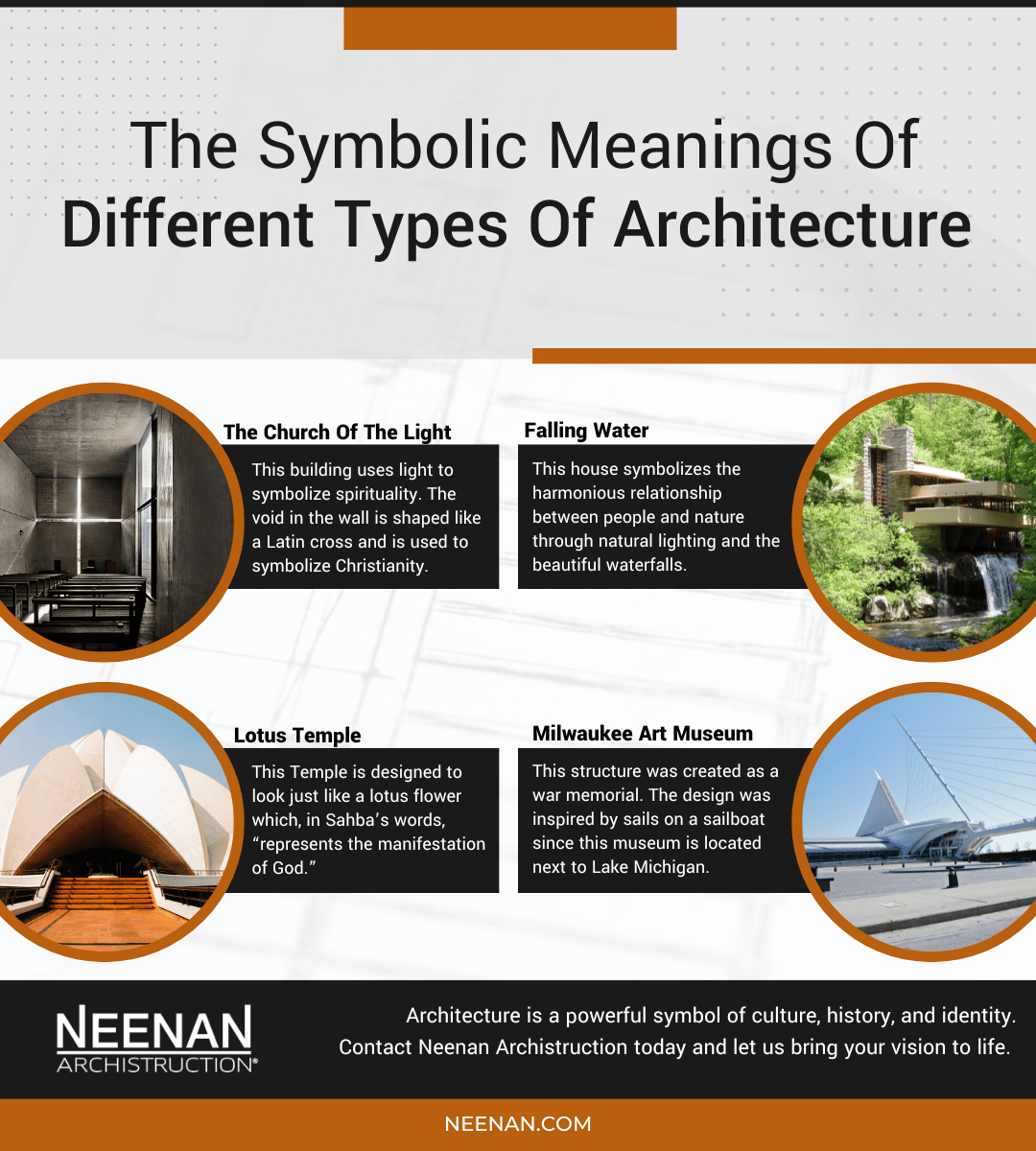 The Symbolic Meanings Of Different Types Of Architecture Neenan