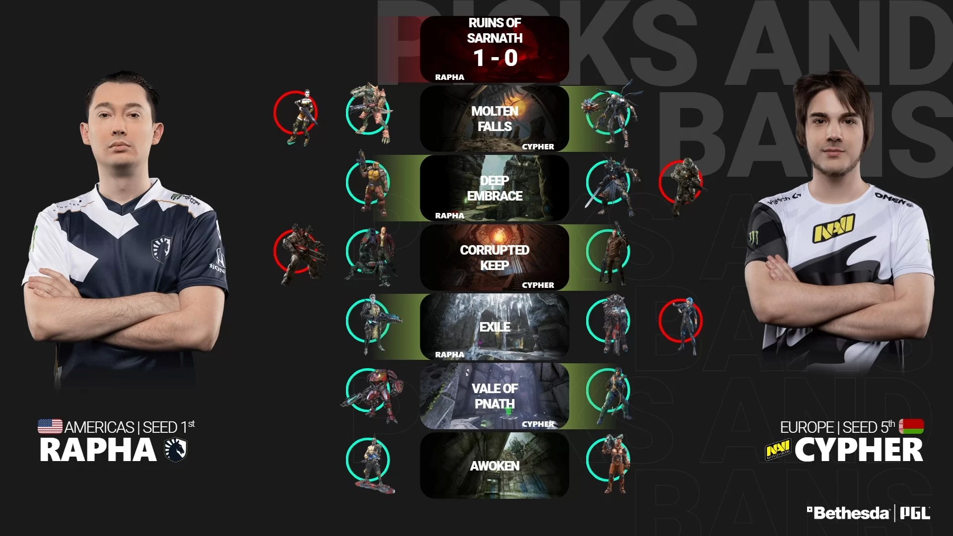 『Quake Pro League Season 2 Stage 2 Finals』で「rapha」が優勝、3大会連続の世界王者を達成