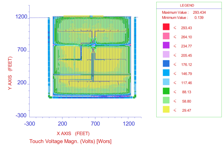 Electrical Power System Studies & Analysis NEI