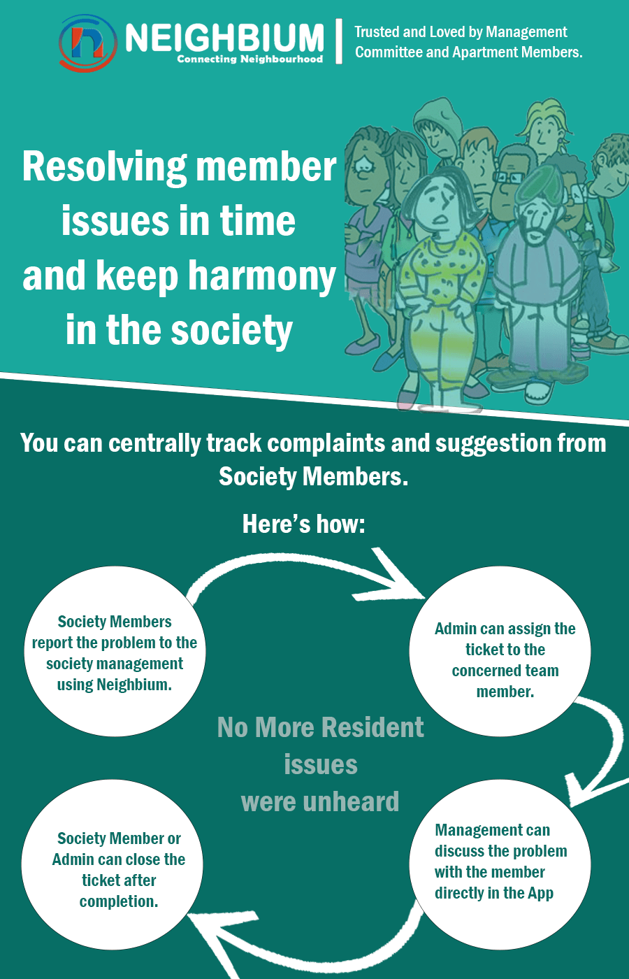 Resolves Members issues on Time and keep Harmony in Society