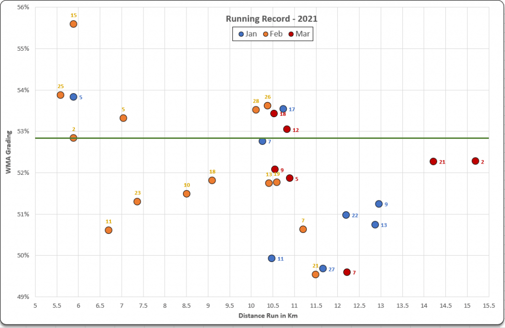 Conditional Formatting of Excel Chart Data Labels Neil McNiven