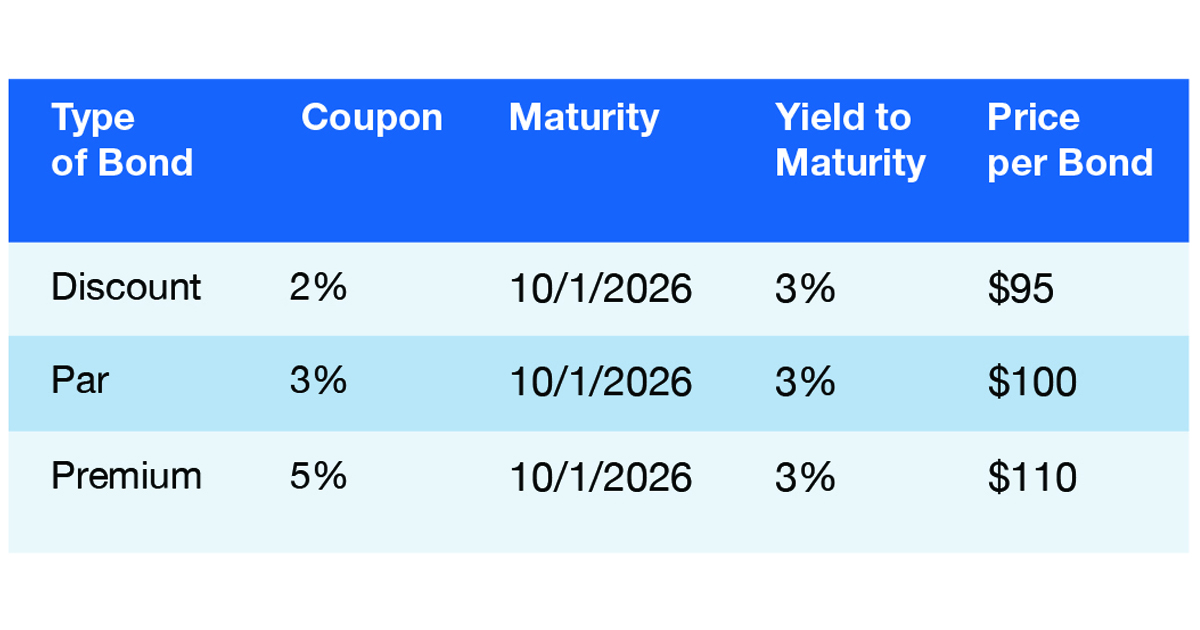 Premium Bonds Nelson Capital Management