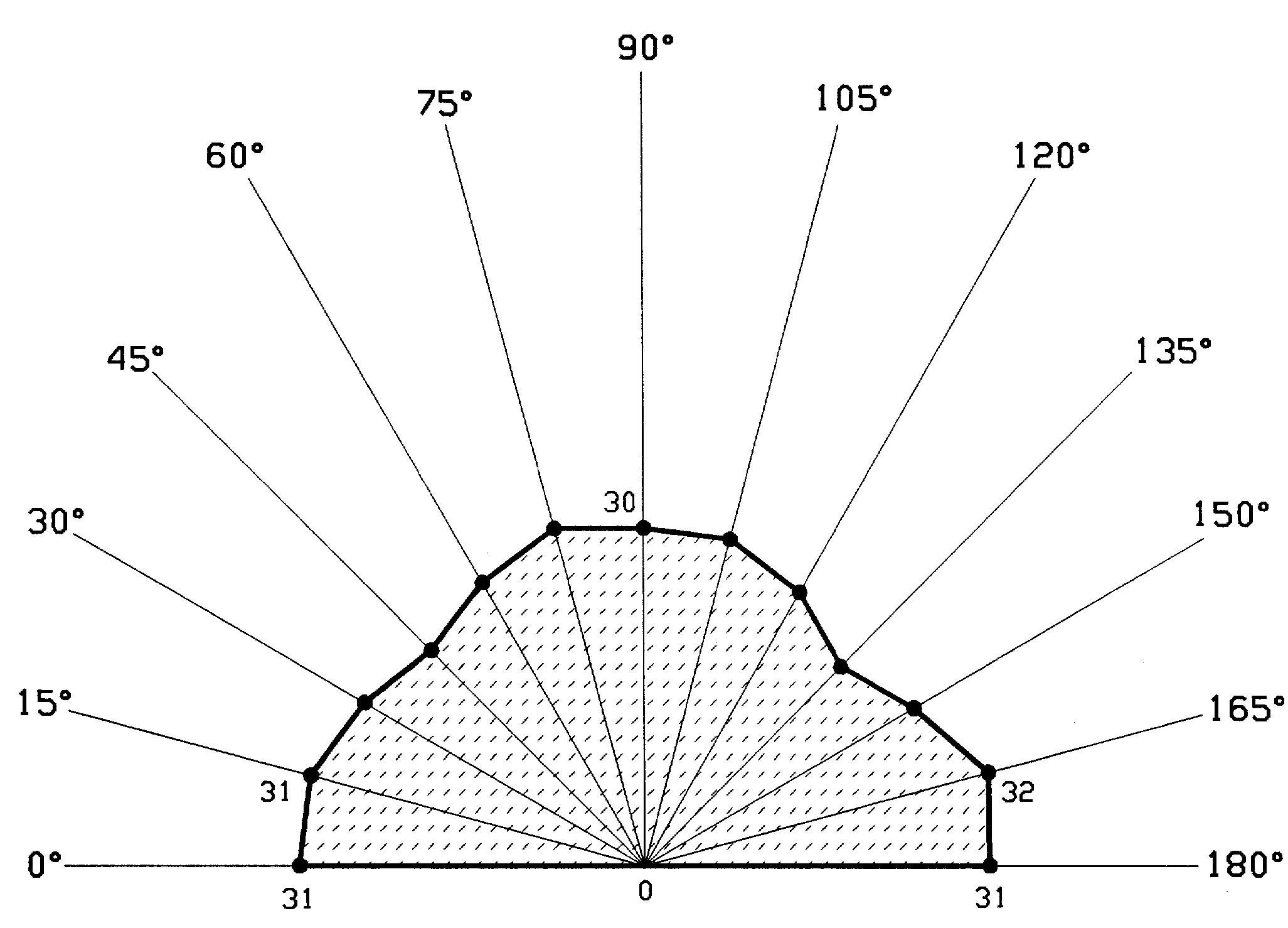 Kamran M. Nemati Analysis of Compressive StressInduced Cracks in Concrete