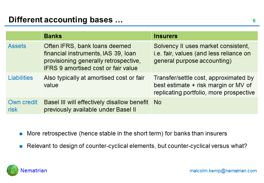 Basel III vs Solvency II