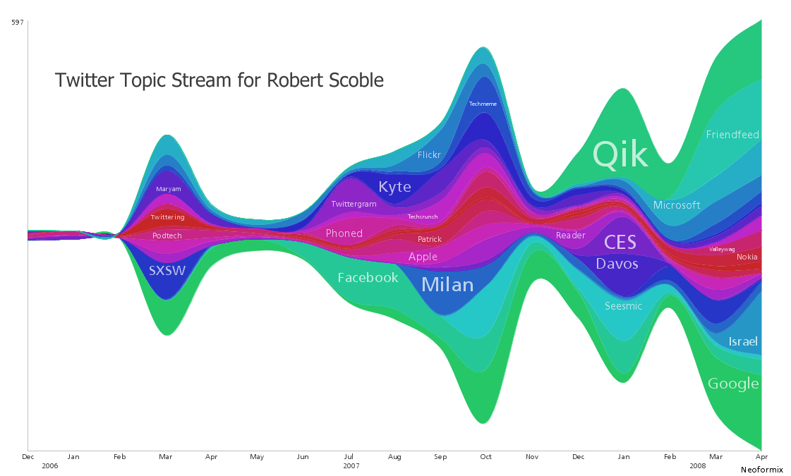 Twitter Topic Stream