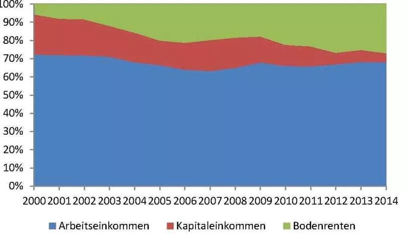 Globalisierung gestalten! Eine geoklassische Perspektive