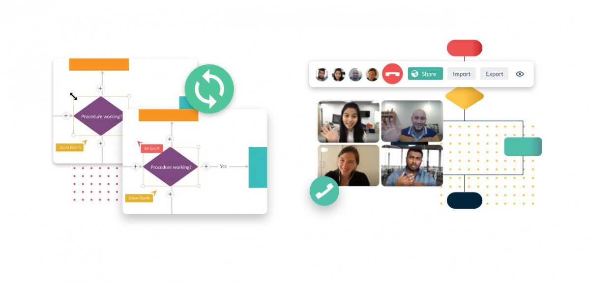 Los 10 mejores programas para hacer diagramas de flujo - NeoProgramas.com