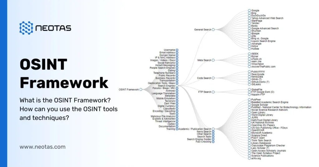 What Is The OSINT Framework? OSINT Tools & Techniques 2025